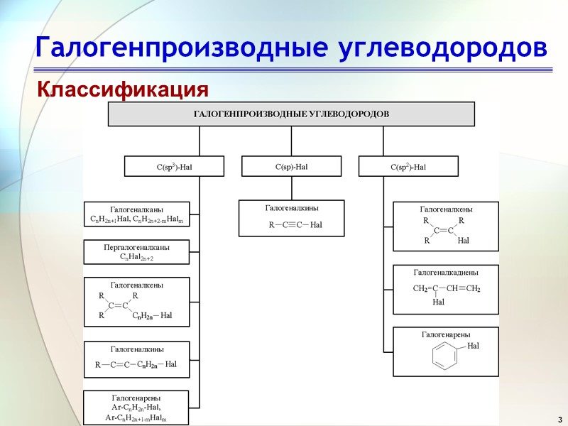 3 Галогенпроизводные углеводородов Классификация